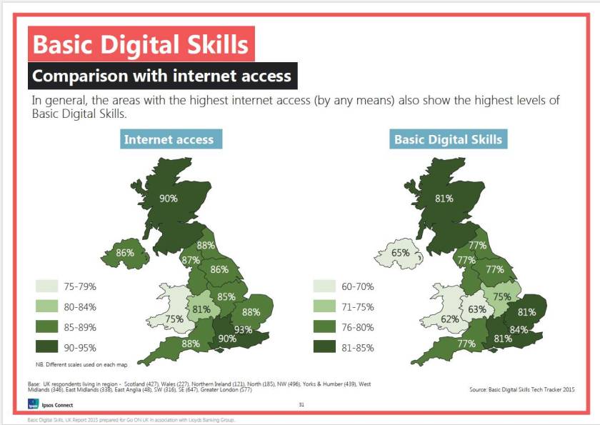 Fig comparison with internet access