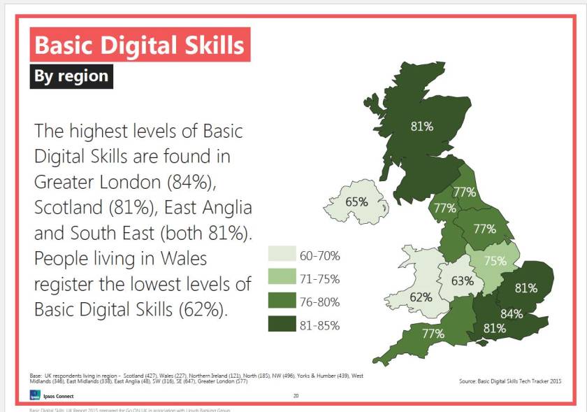 Fig regional distribution of digital skills